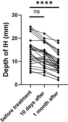 Oral propranolol for the treatment of hemangiomas in high-risk infants: safety and cost analysis of outpatient-initiated therapy